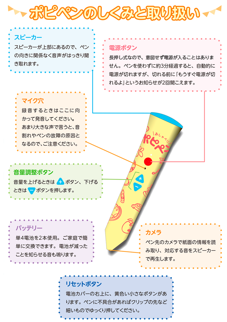 ポピペンのしくみと取り扱い